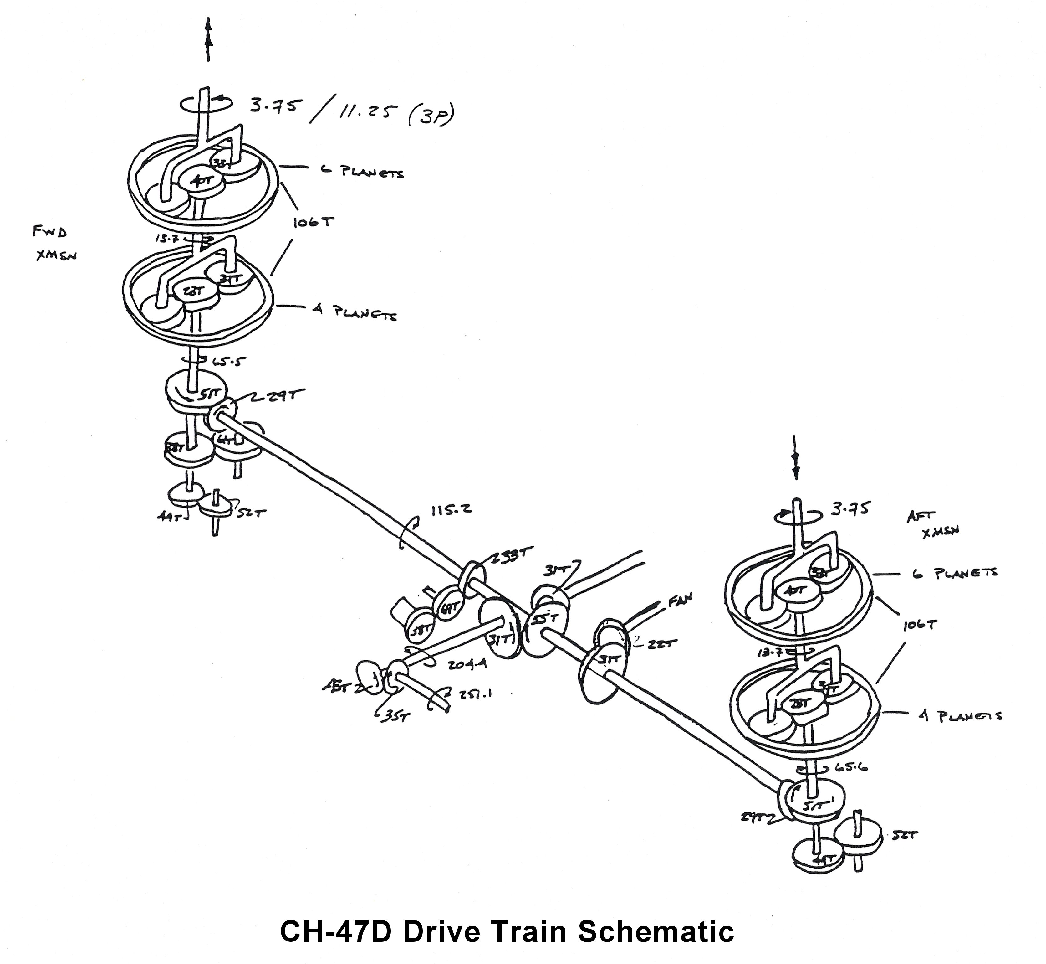 Boeing CH47D Chinook The Drive Train.